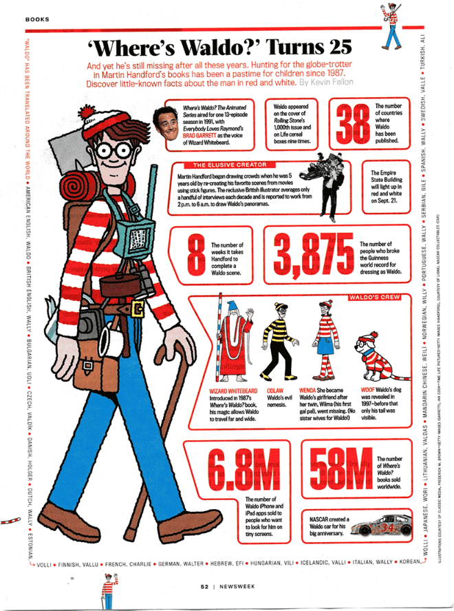 Newsweek Article of Waldo at 25