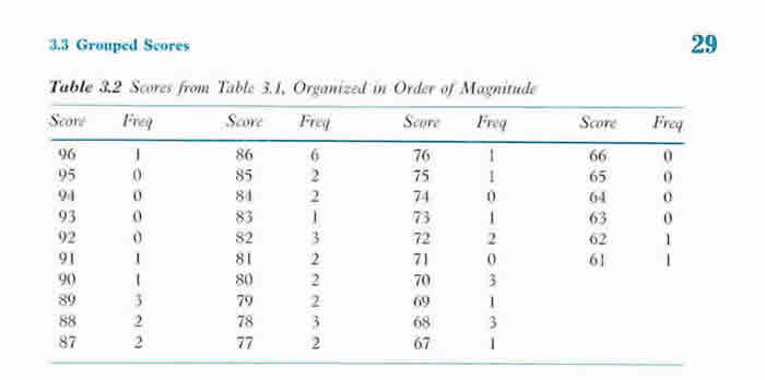 example 2 magnitude table