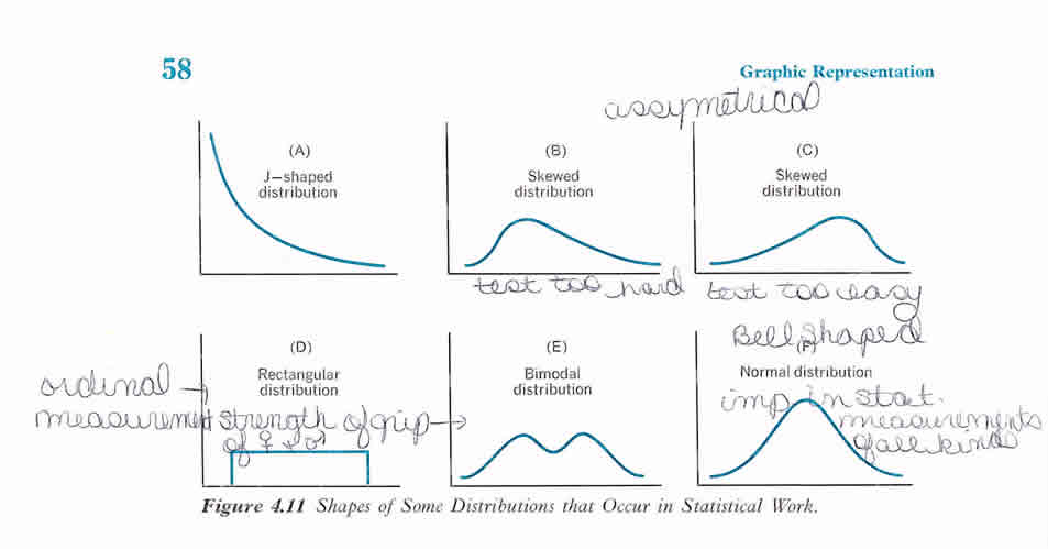 graph distribution 2 image