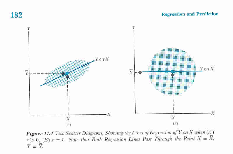 scatter diagram regression image