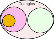 Triangles Venn diagram