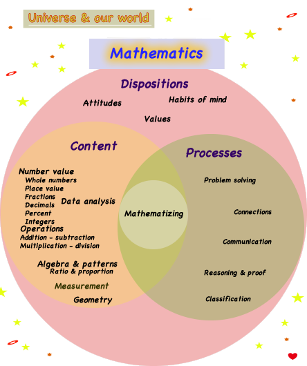 Math knowledge base diagram