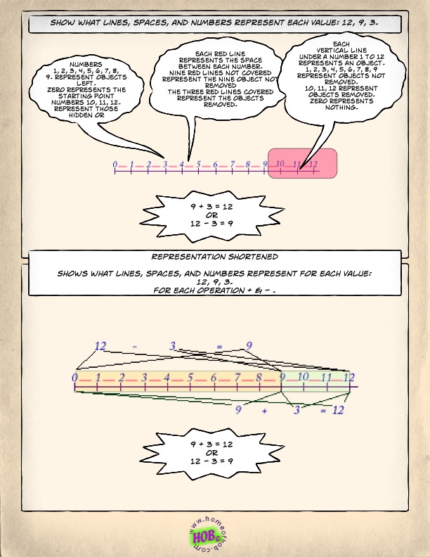 Page four number line representation for subtraction