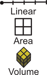 Linear area volume