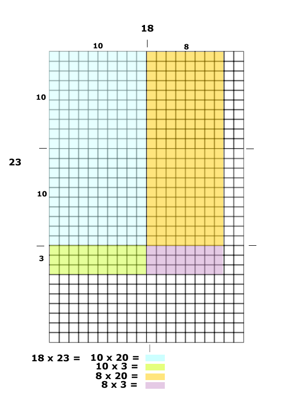 18 x 23 grid for multiplication