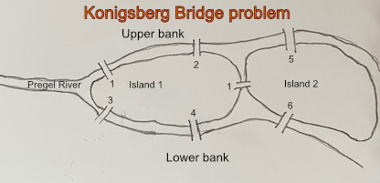 Konigsberg Bridges map