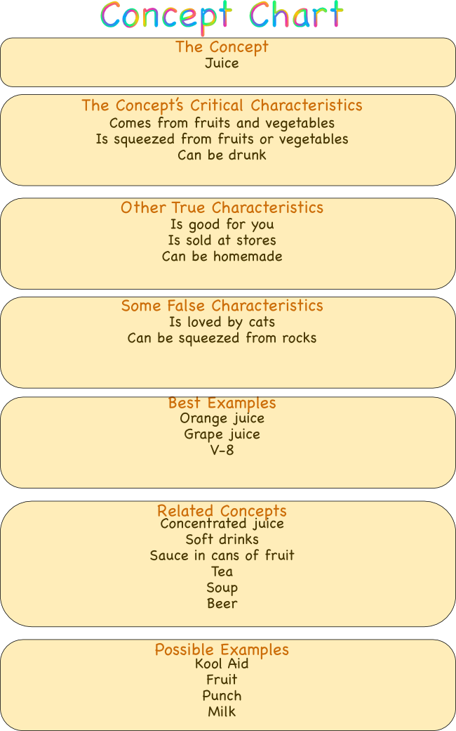 Concept chart juice