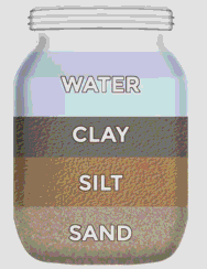 Jar with sand, silt, clay, and water