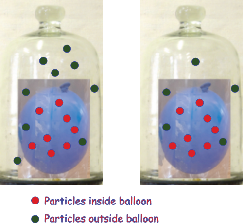 Balloons with particles examples