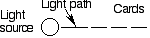 Light path straight line