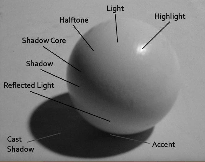 Sphere shadows