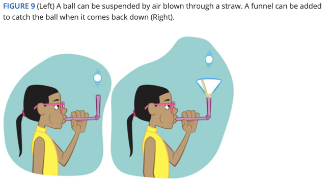 Straw And Ping-pong Ball