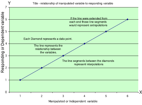Graph with explanation of variables and relationships